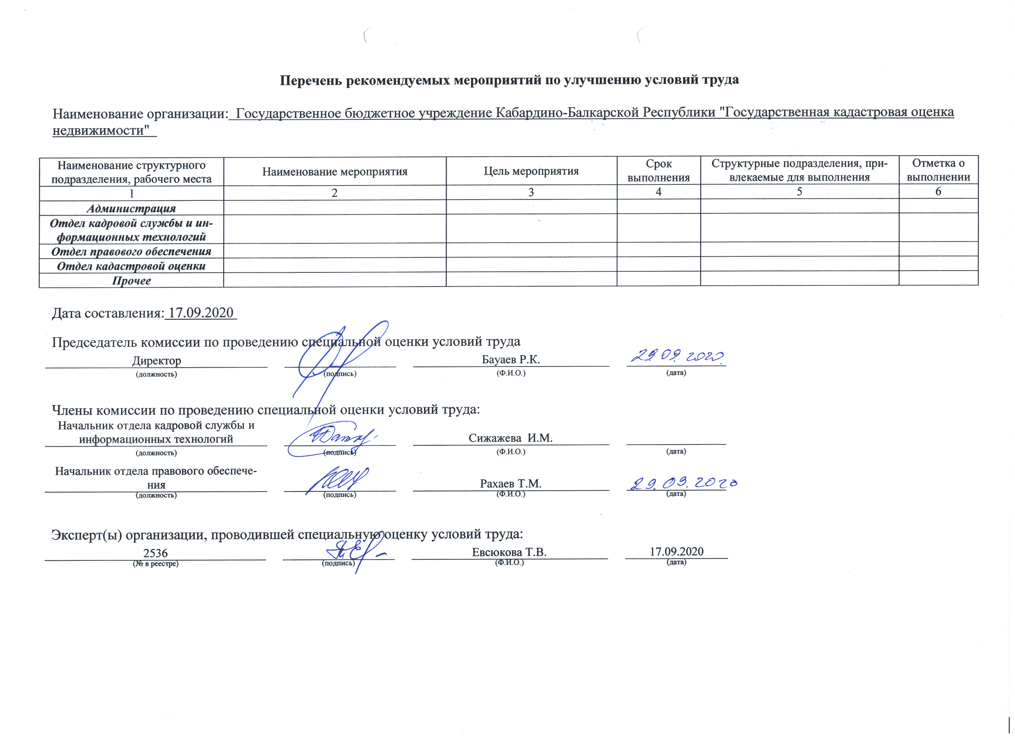 План по улучшению условий труда. Перечень рекомендуемых мероприятий СОУТ.